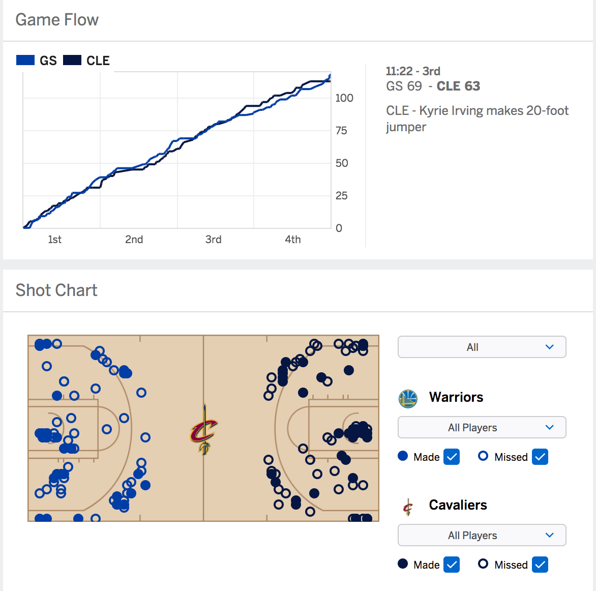 Coupling Story paper figure